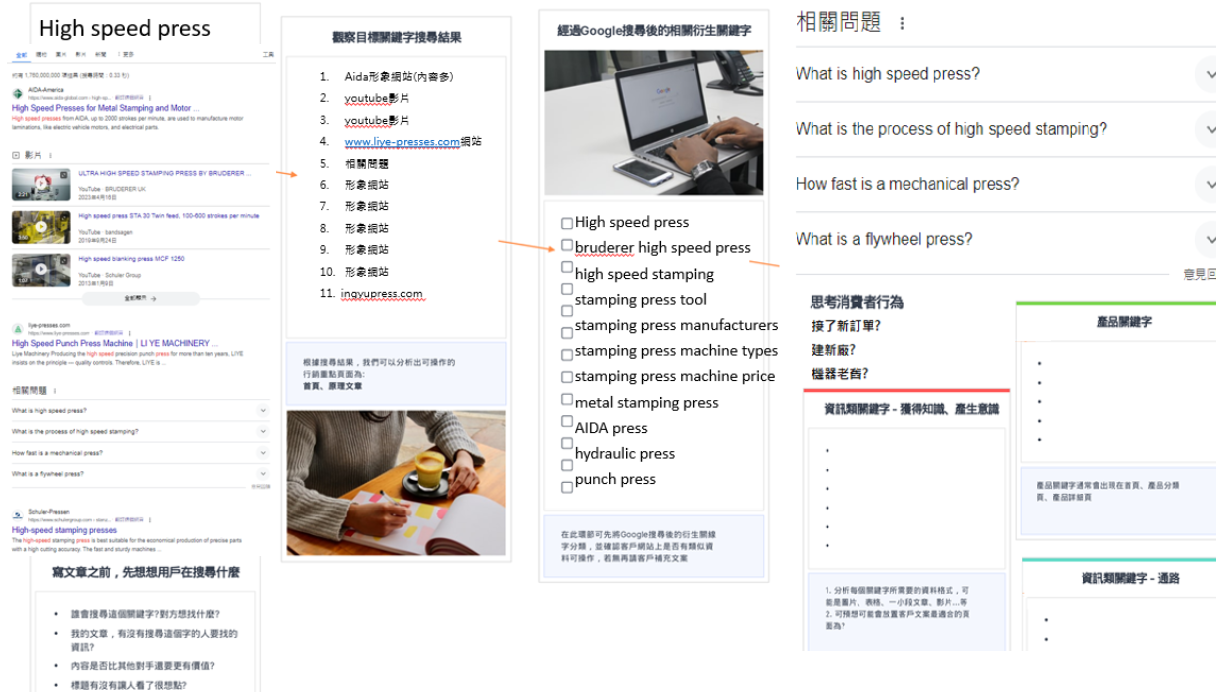 How to reverse-engineer digital marketing