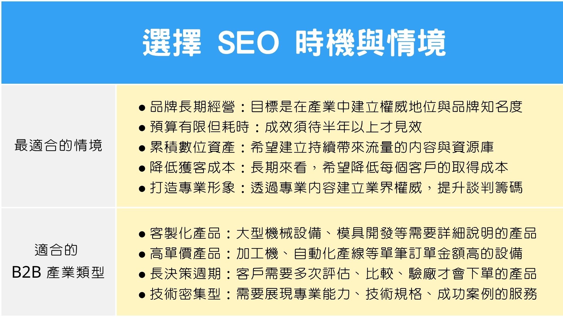 選擇 SEO 的時機與情境