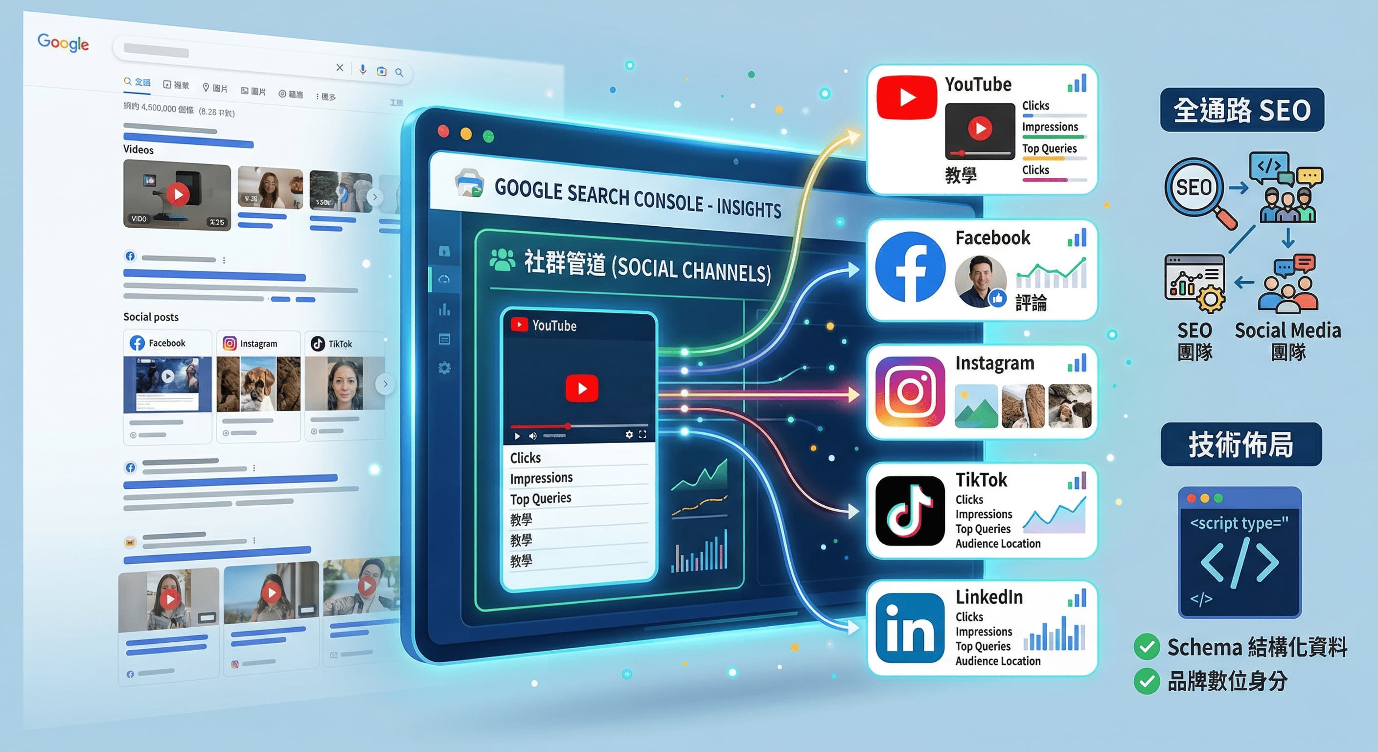 Google Search Console 全新「社群管道」功能解析與行銷應對