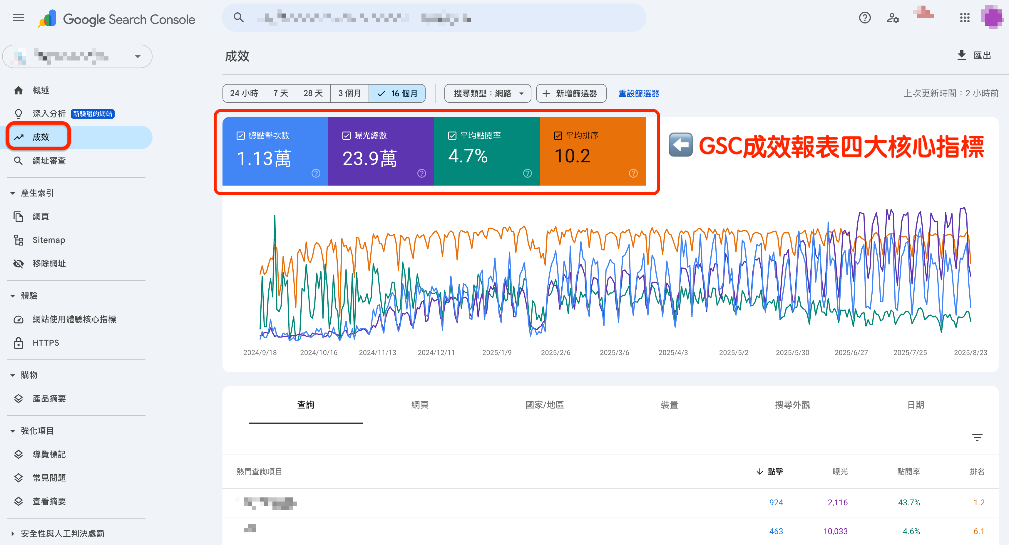 Google Search Console 成效報表的核心四大指標