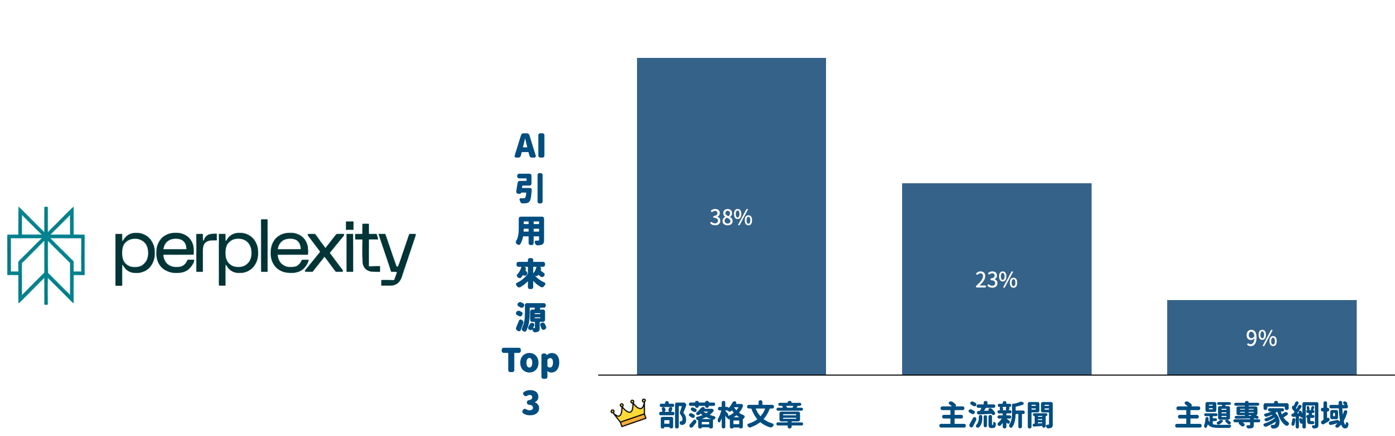 Perplexity AI：專家評論的策展人
